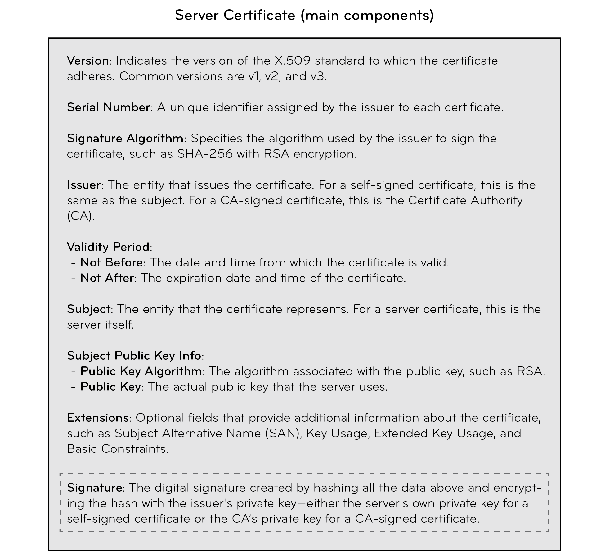 Click to expand Illustration showing the components of a server certificate