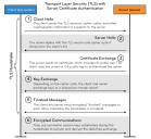 Illustration of the TLS handshake