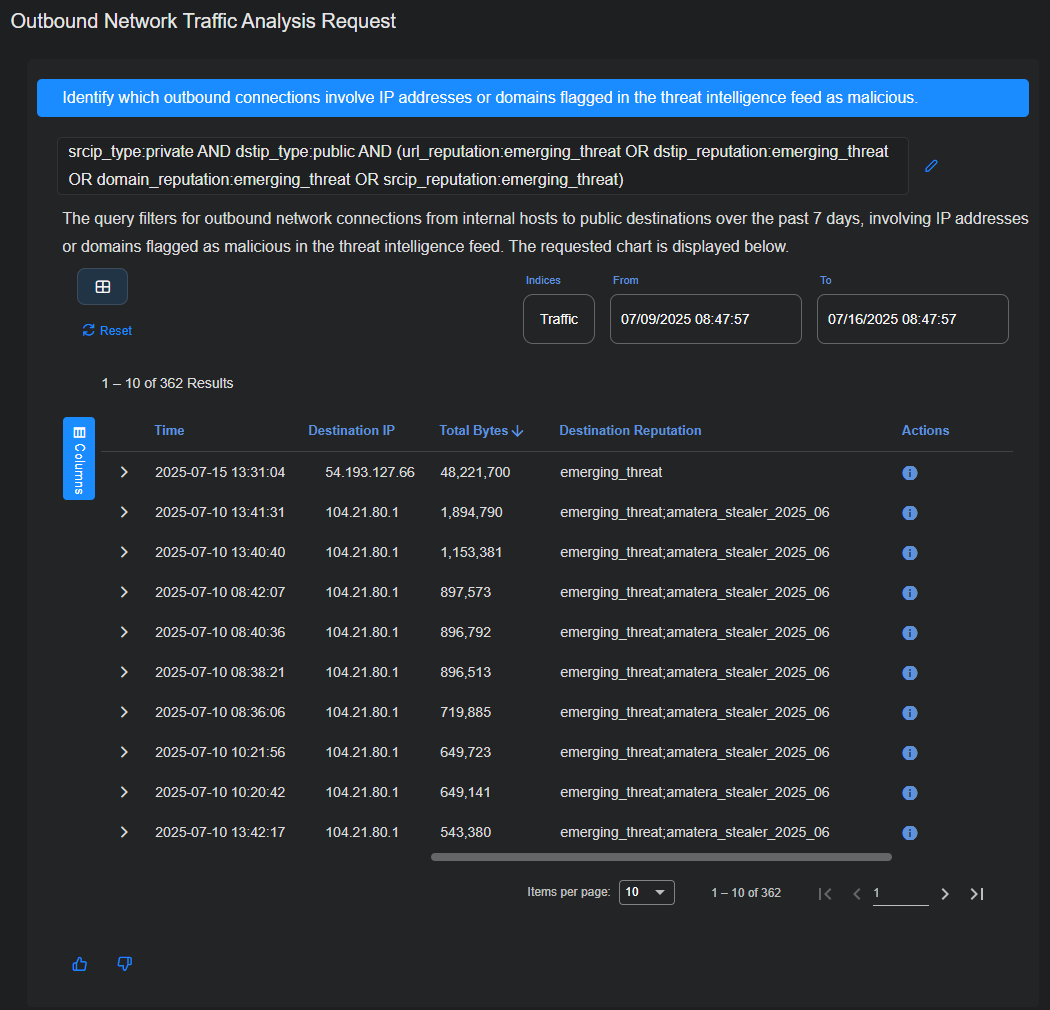 Select the image to expand and collapse it. Screen capture of AI Investigator response to the first follow-up prompt