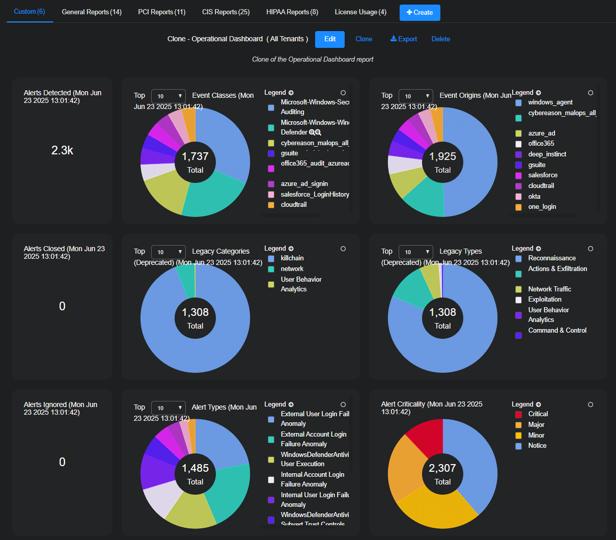 Select the image to expand and collapse it. Screen capture of a cloned exported dashboard