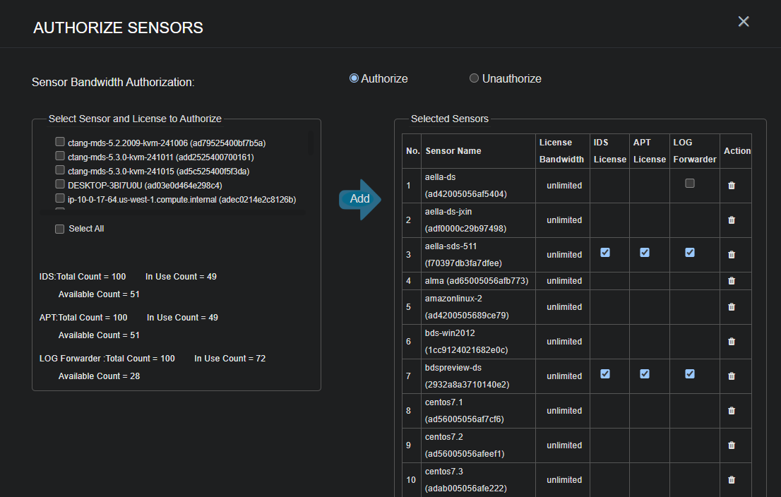 Sensor Authorization