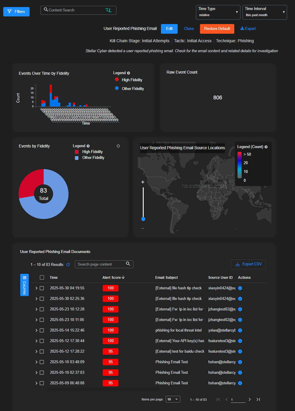 Select the image to expand and collapse it. Screen capture of a User Reported Phishing Email alert