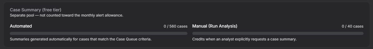 Select the image to expand and collapse it. Screen capture of the free-tier Case Summary section on the Today tab