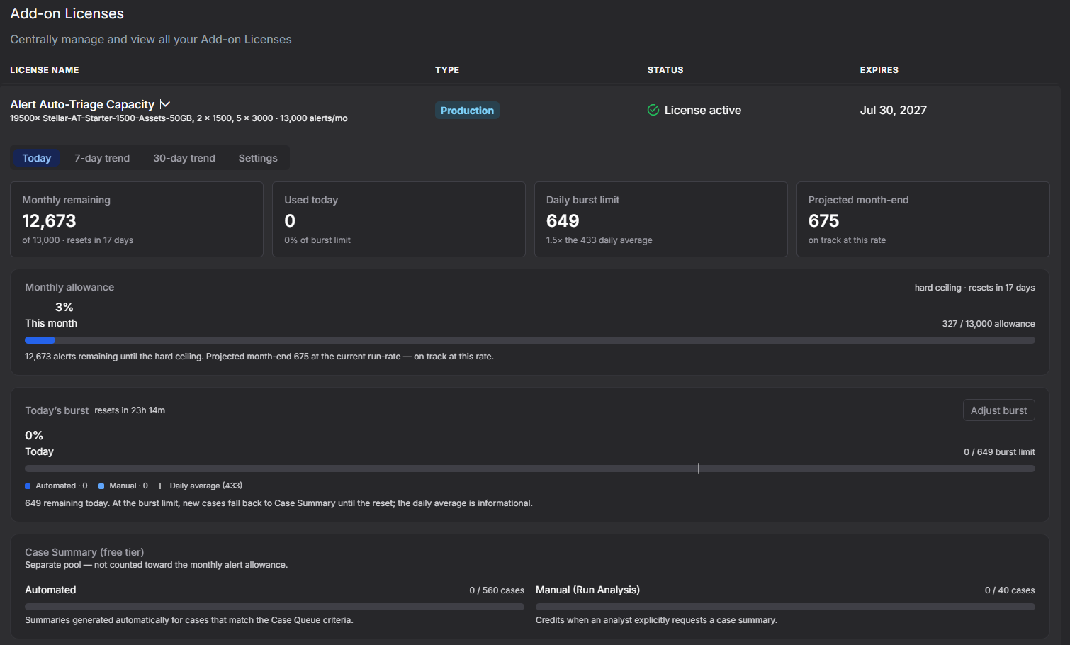 Select the image to expand and collapse it. Screen capture of the Today tab for the Alert Auto-Triage Capacity license