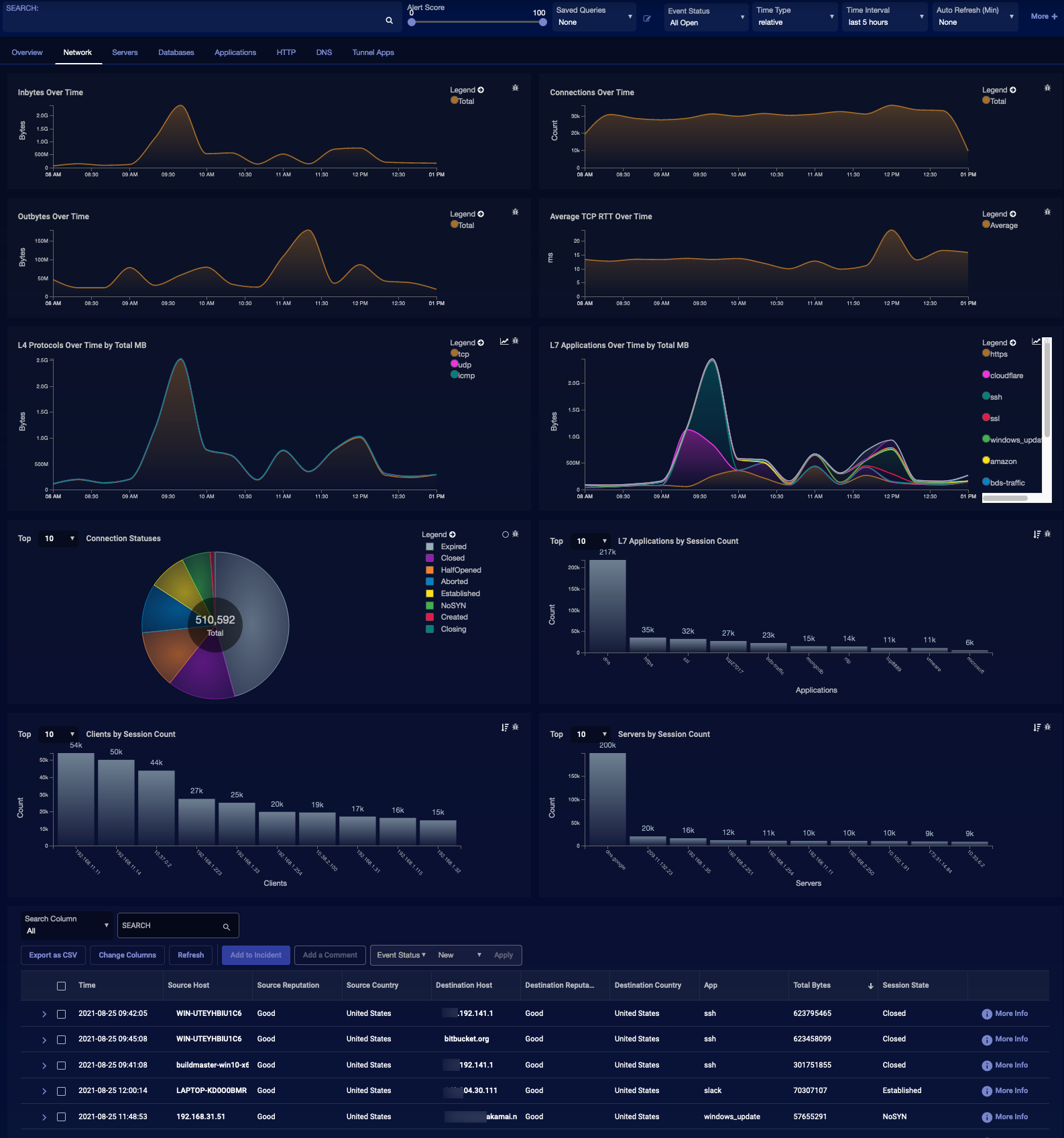 Network Visibility