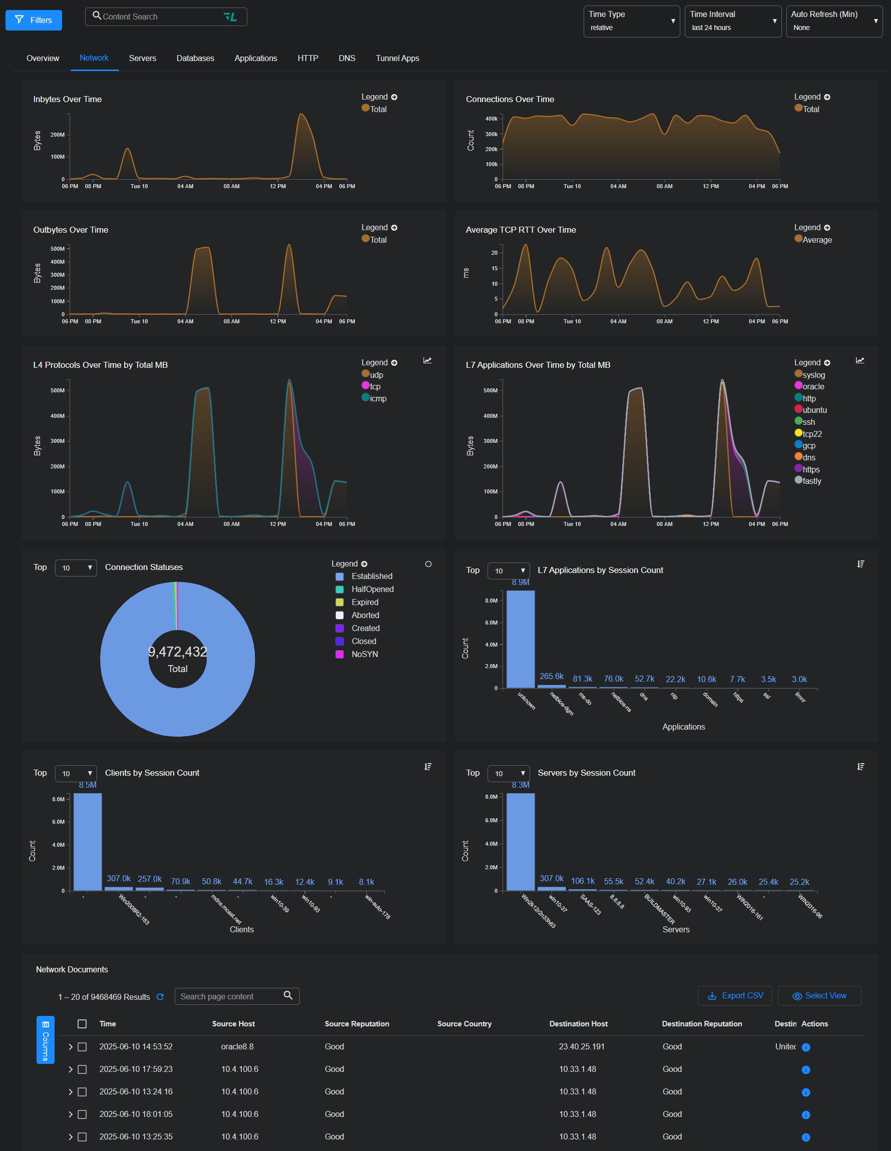 Network Visibility