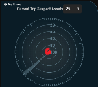 Suspect Host Radar Graph