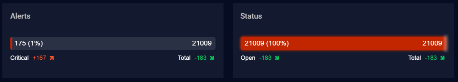 Dashboard Status Panel